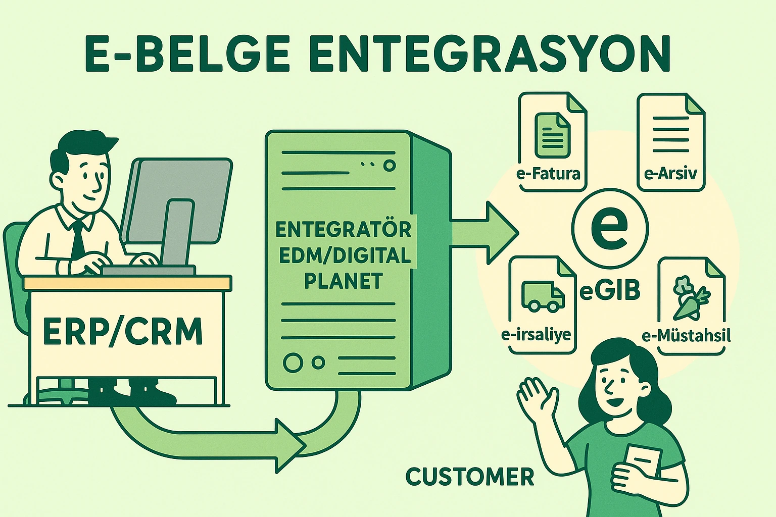 JOİ CON – e-Belge ekran görüntüsü